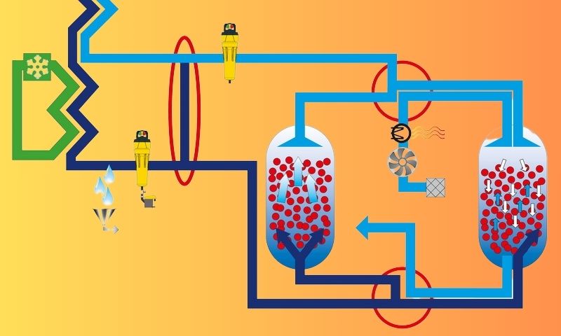 Druckluft Aufbereitung NRW Mönchengladbach Düsseldorf Neuss